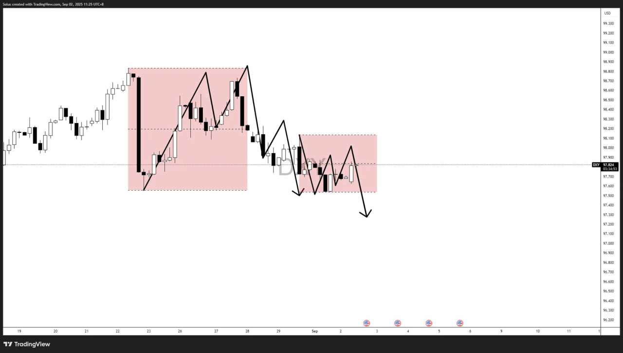 USD forecast: US Dollar slips ahead of NFP as Fed cut odds near 90%