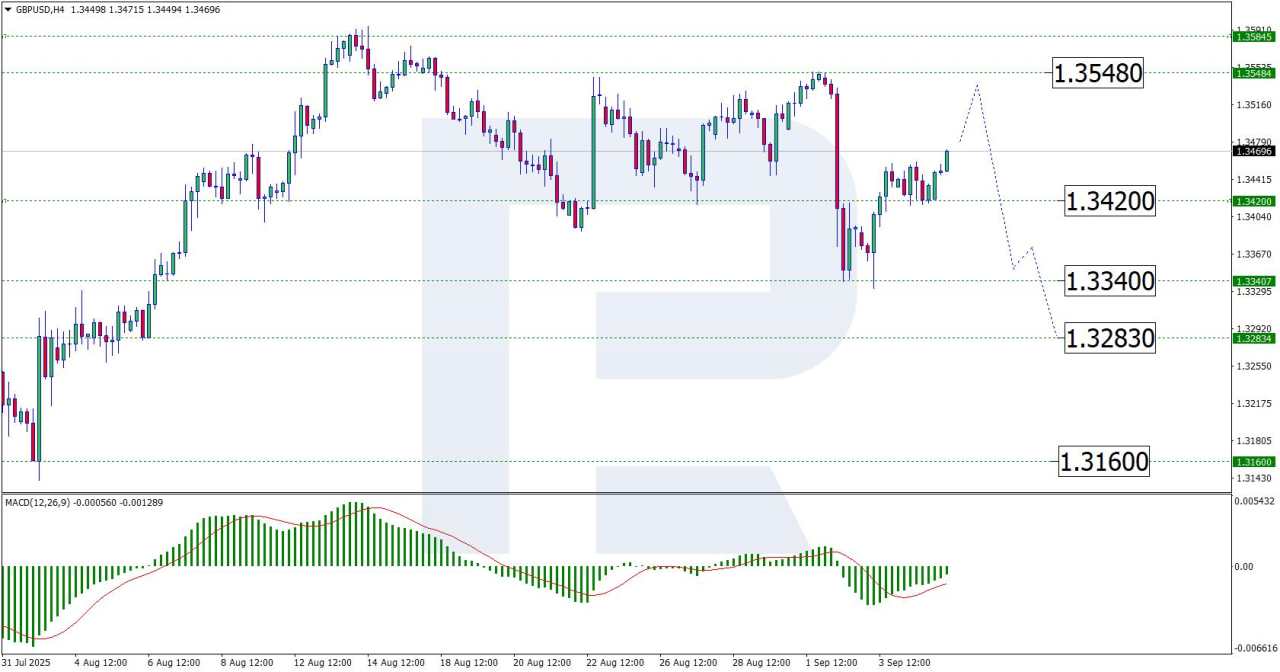 Pound steadies as markets await key US data