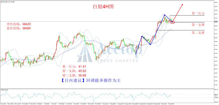环球金银评论：非农数据惨淡 黄金暴涨直逼3600