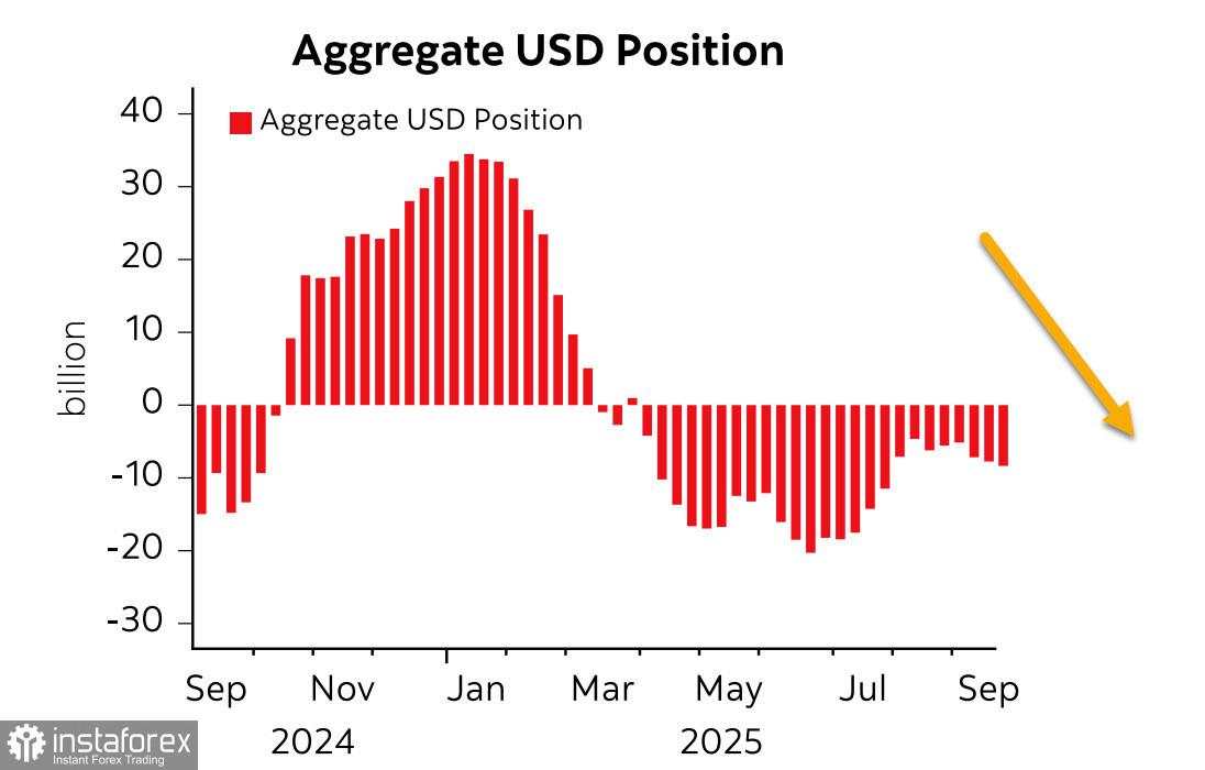 Dolar Bisa Melonjak di Tengah Kekurangan Likuiditas, Pasar Saham AS Menghadapi Risiko Keruntuhan