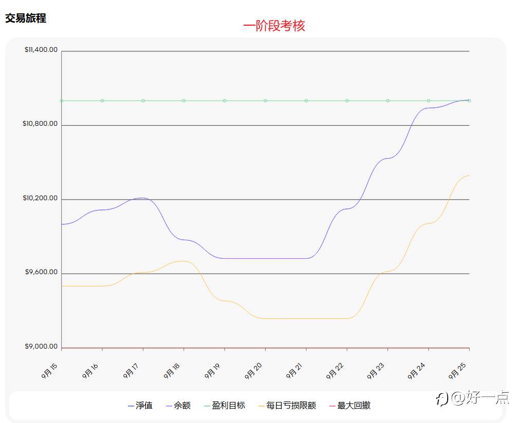 自救之路