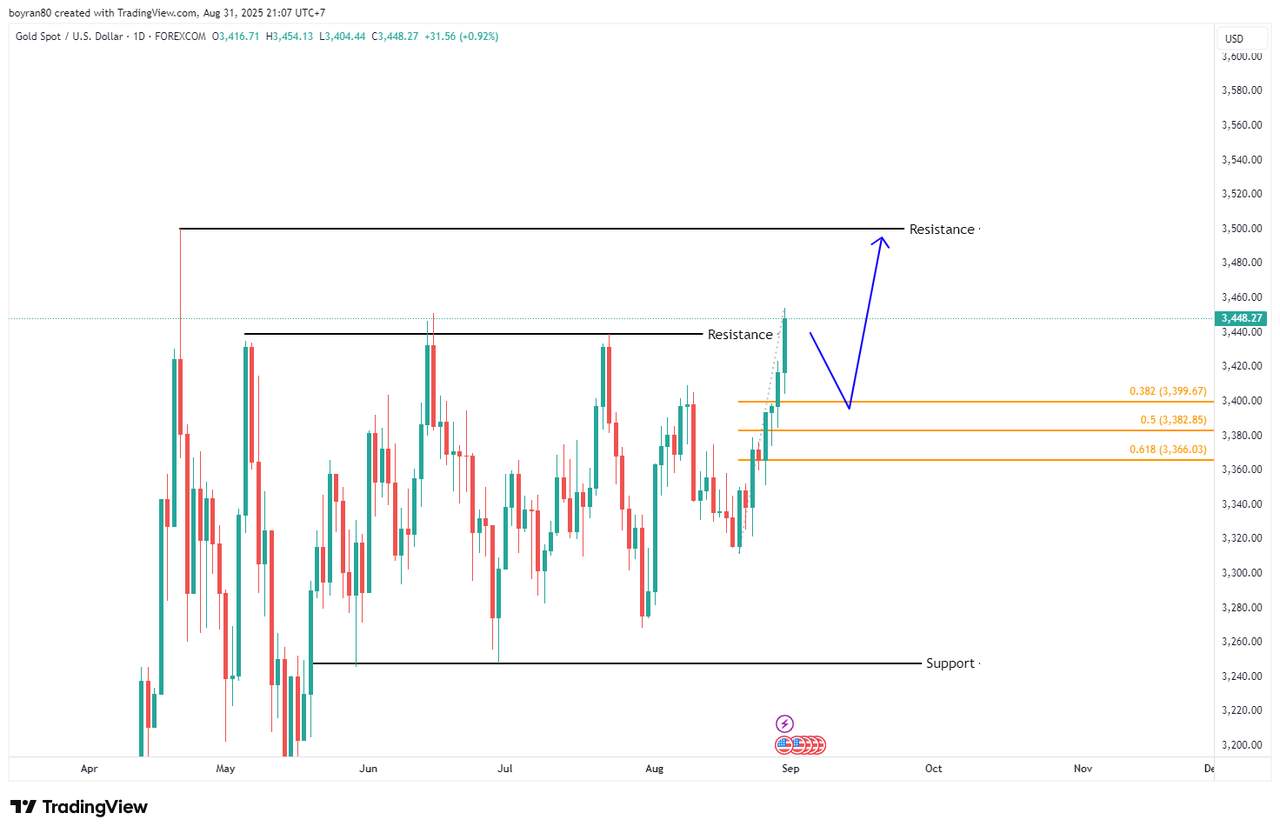 Rekomendasi Analisa: Nikkei Uji Zona RBS & Emas di Area Overbought, Retracement Sehat atau Awal Koreksi?