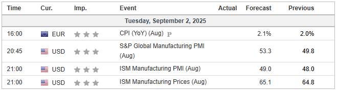 Market Outlook: GBP/JPY di Area Overbought & AUD/CAD Tekanan Bearish Menguat
