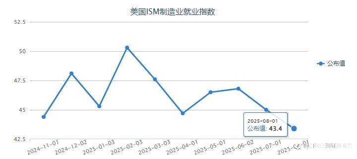 周评：本周重点关注美国8月非农数据