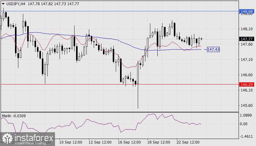 Prediksi untuk USD/JPY pada 24 September 2025
