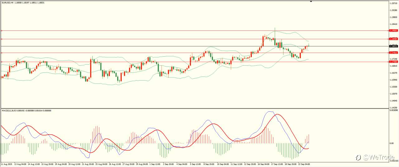 2025年9月23日|每日汇评-技术分析|栾雪:非美延续反弹 上方临近阻力区