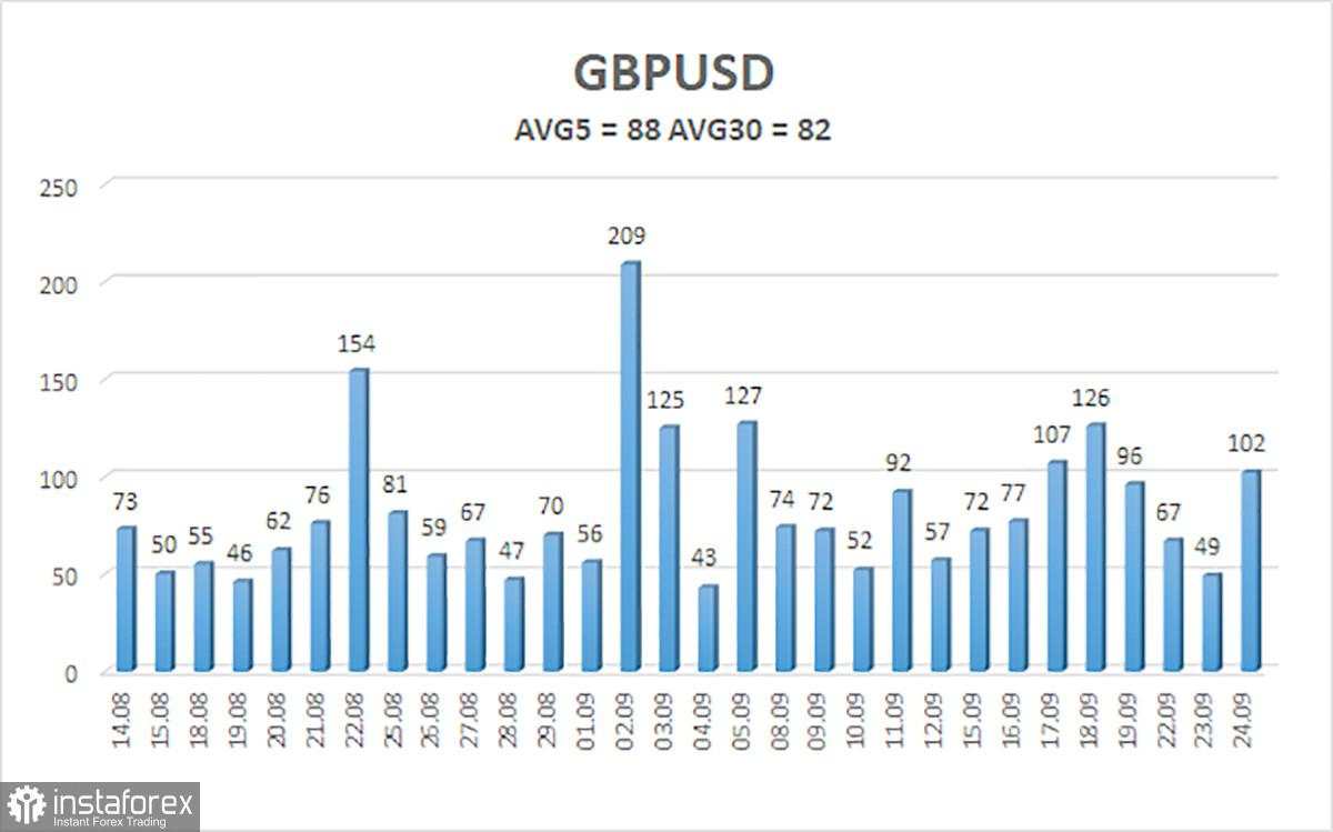 Gambaran Umum GBP/USD. 25 September. Trump Sang Pemenang dan Pembawa Damai