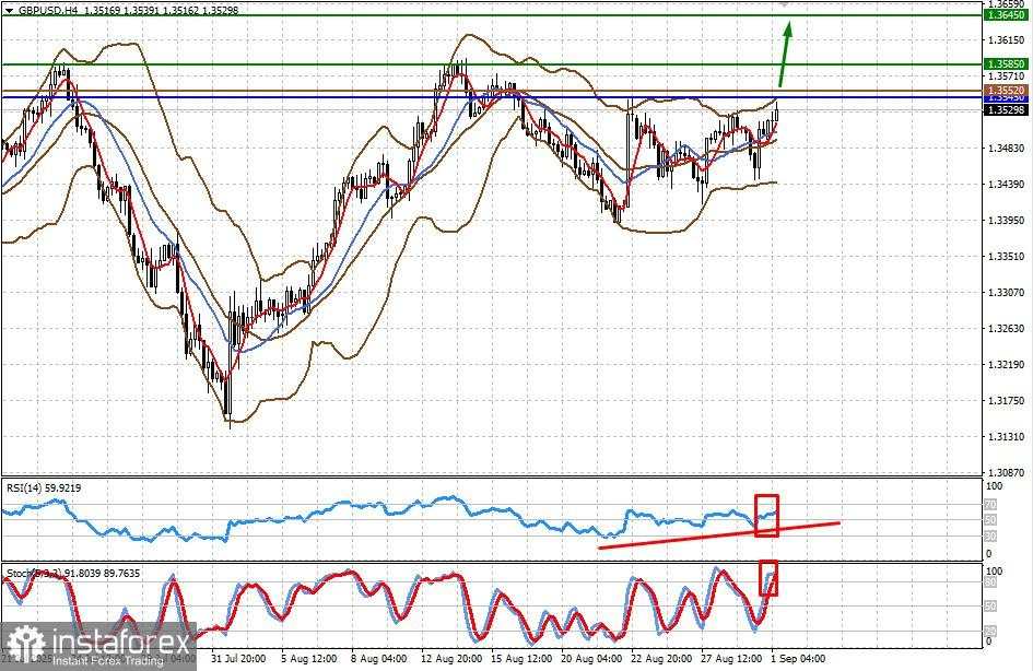 Angka Pekerjaan AS yang Lemah Akan Menjamin Pemotongan Suku Bunga oleh The Fed (dengan kemungkinan kenaikan pasangan EUR/USD dan GBP/USD)