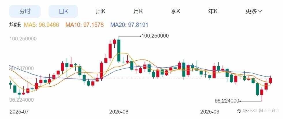 周评：本周重点关注美国8月PCE物价指数公布