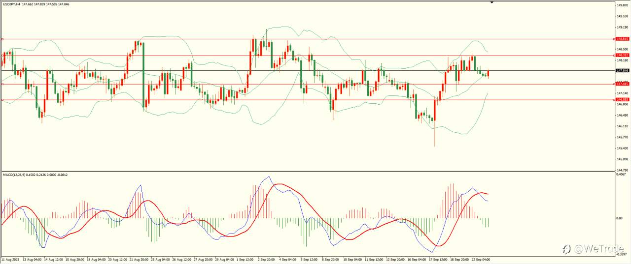 2025年9月23日|每日汇评-技术分析|栾雪:非美延续反弹 上方临近阻力区