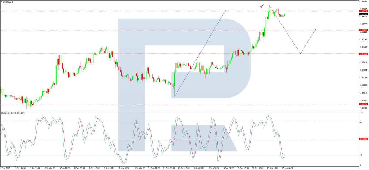 EUR/USD hits four-year high: All eyes on the Fed