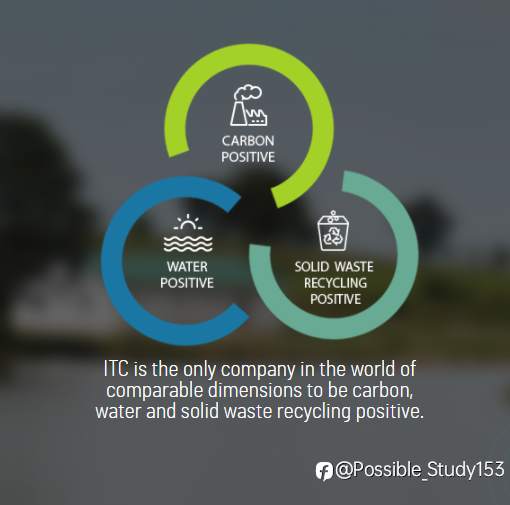 ITC PPB’s Sustainability Commitment: Packaging Innovation for a Better Tomorrow