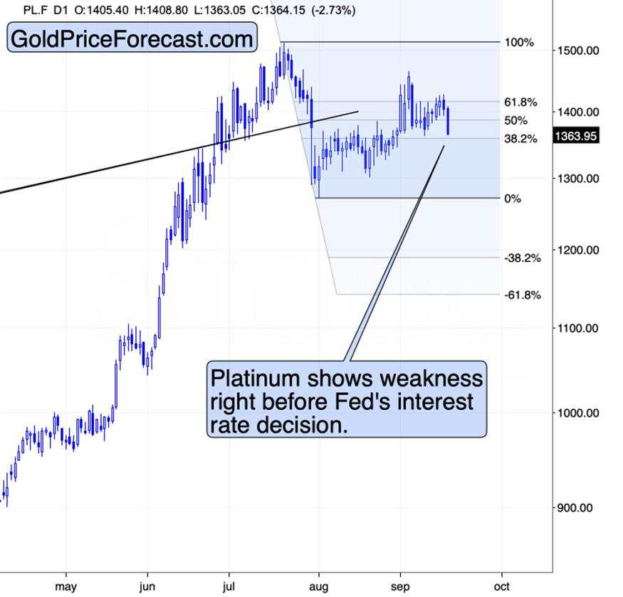 Why wait for the Fed?