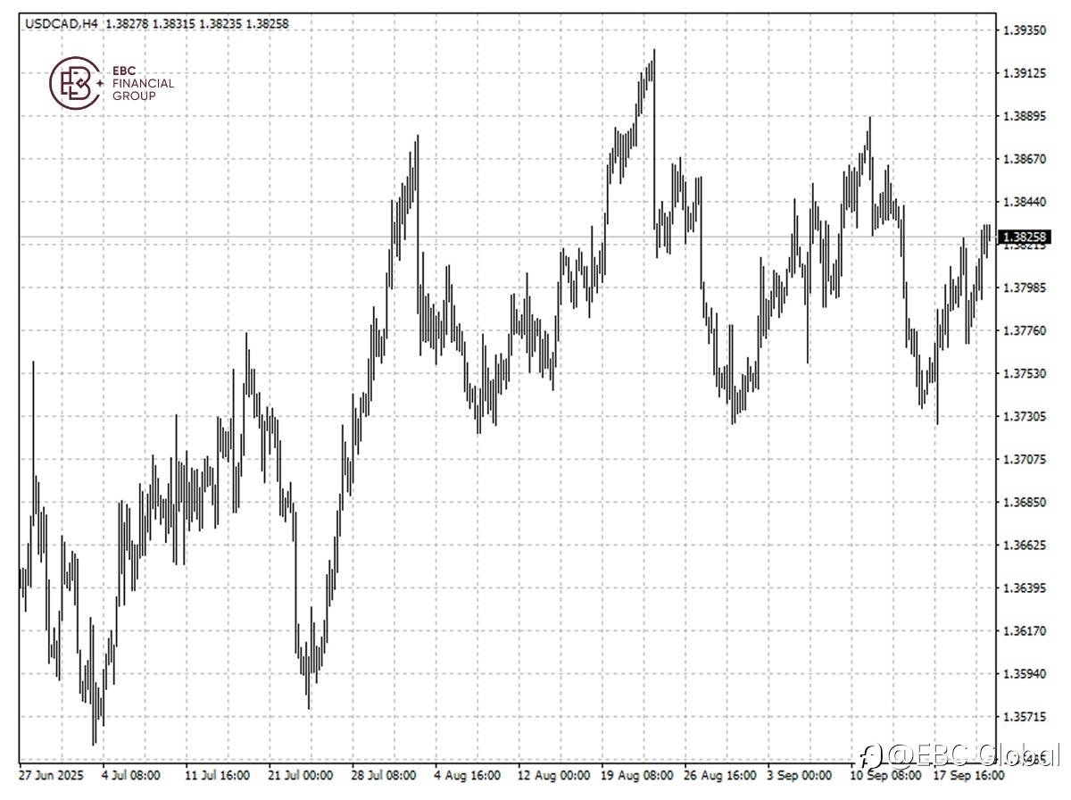 EBC Markets Briefing | Loonie on back foot as economy deteriorates