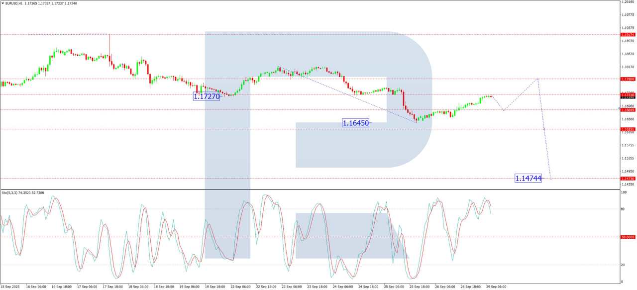 EUR/USD gains on us shutdown fears and data watch