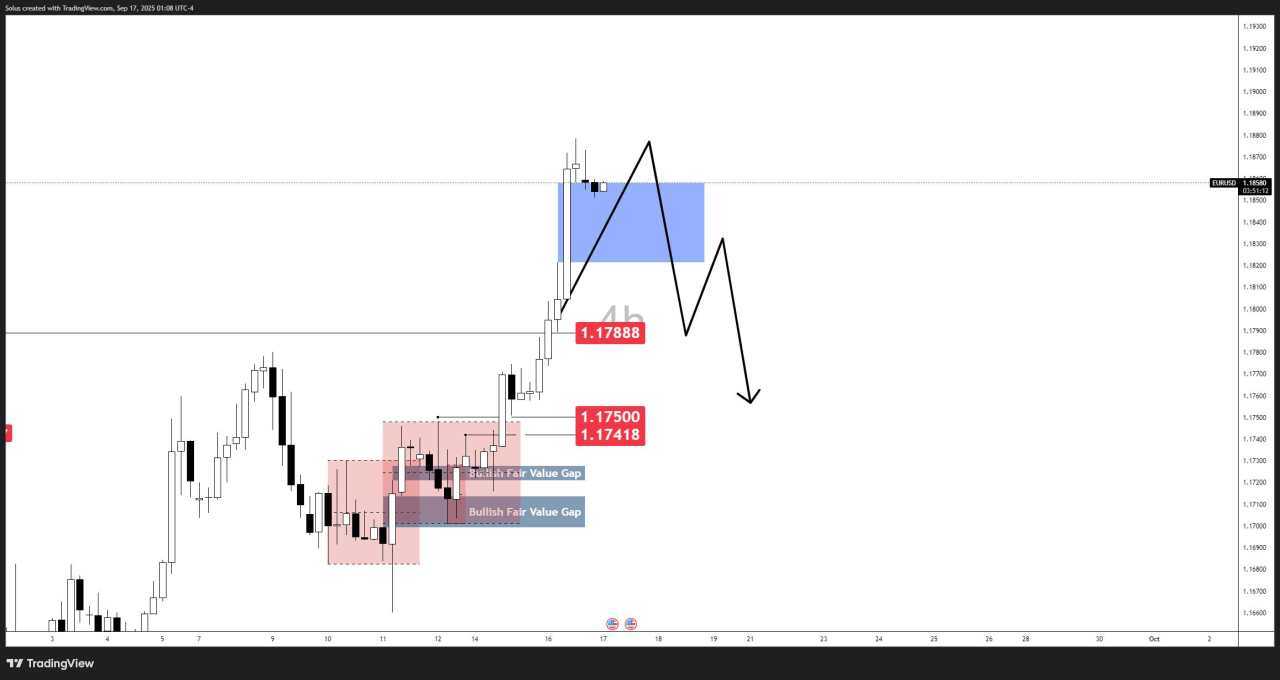 EUR/USD rally builds as Fed cuts rates and USD weakens [Video]