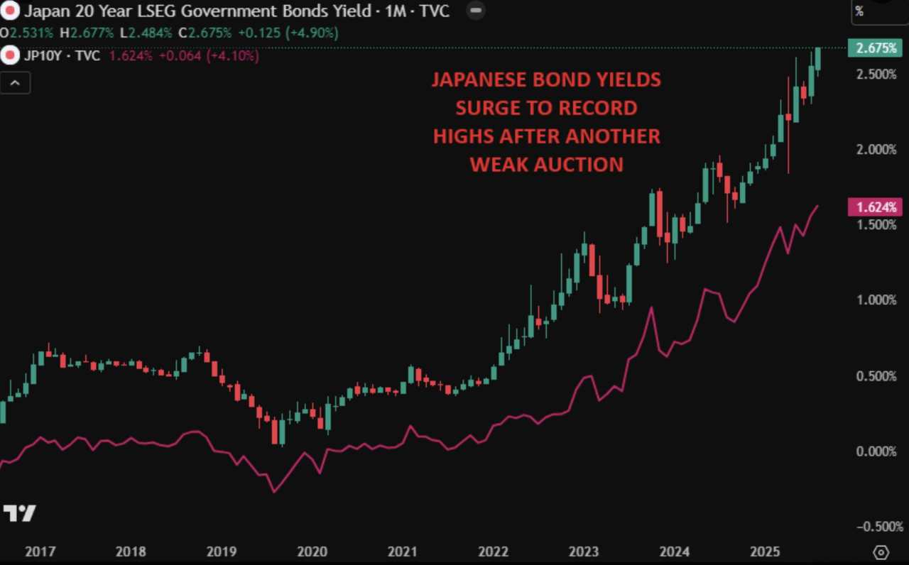 What Powell’s dovish tilt and Ueda’s hawkish stance mean for USD/JPY