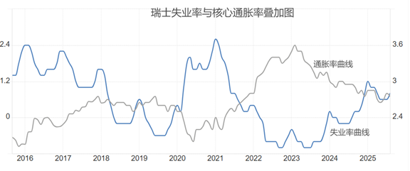 ATFX汇评:瑞士央行9月决议,预计维持零利率不变