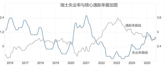 ATFX汇评：瑞士央行9月决议，预计维持零利率不变