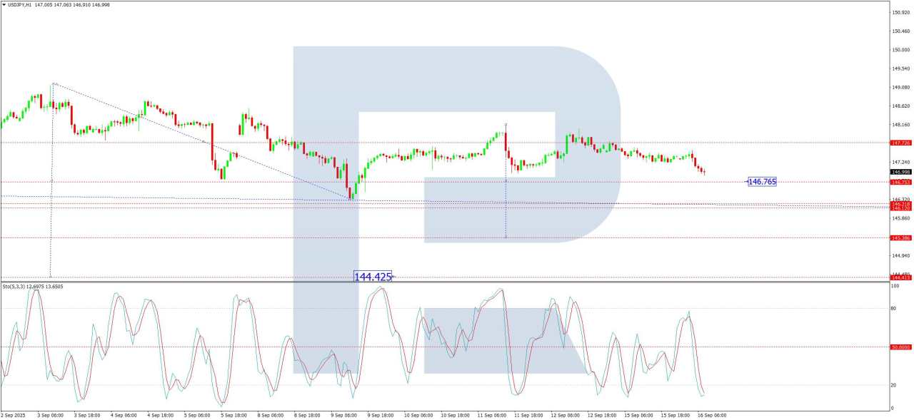 USD/JPY declines: Yen gains safe-haven appeal