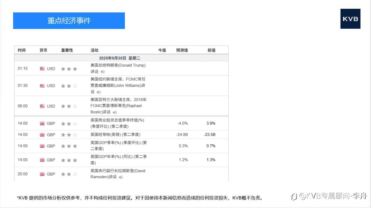 9.30 市场分析@Intel INTL @Amazon AMZN @ETH/USD @BTC/USD