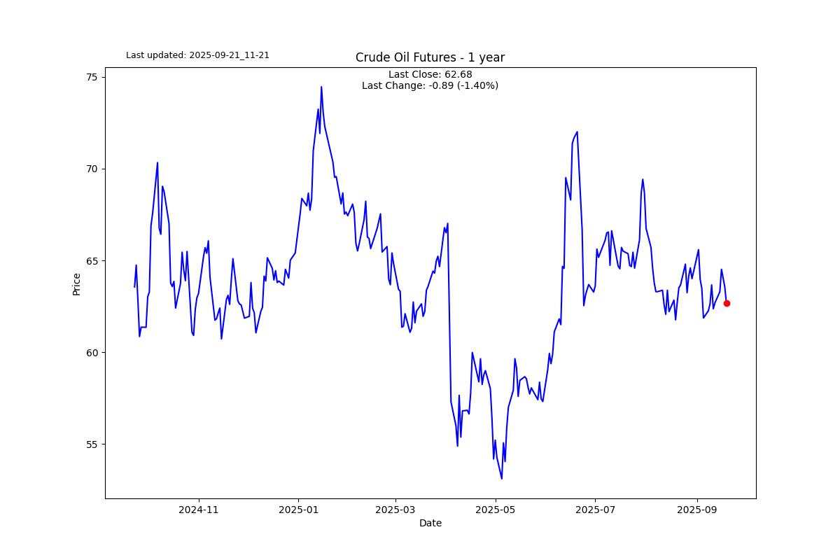 Morgan Stanley opts for a 60/20/20 in place of a 60/40