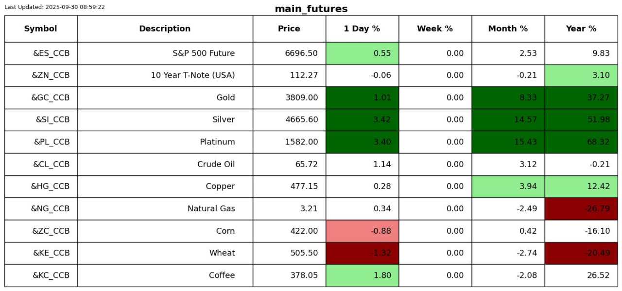 Are precious metals overbought
