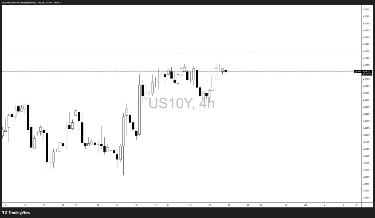 USD/JPY breaks out, why USD is stronger than the Yen now? [Video]
