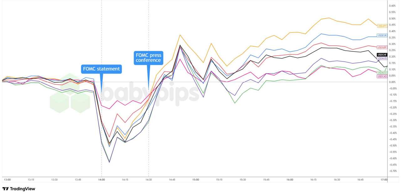 6 Things Traders Need to Know About the September FOMC Event