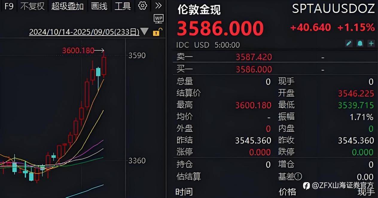 周评：本周重点关注中美CPI数据以及欧洲央行决议