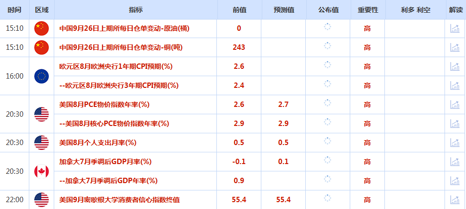 CWG资讯:美国经济数据或将限制美联储未来的降息行动,美元周四大幅上涨,金价维持高位强势震荡