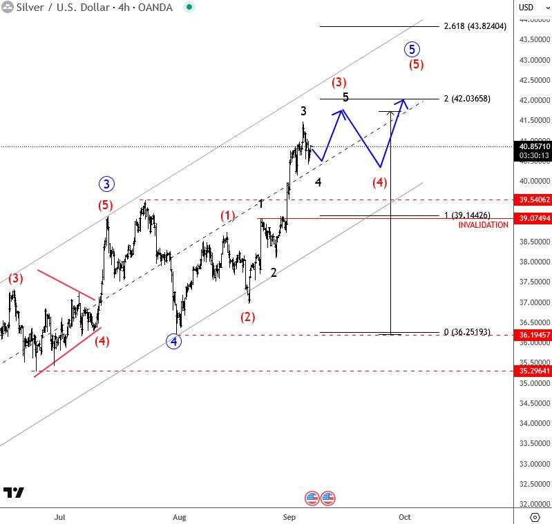 Silver unfolds a new impulse within 5th wave [Video]