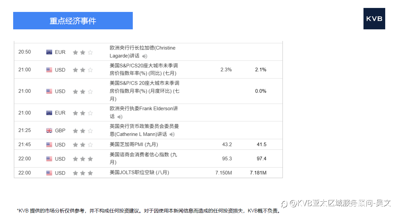 市场分析2025年 9 月 3 0 日
