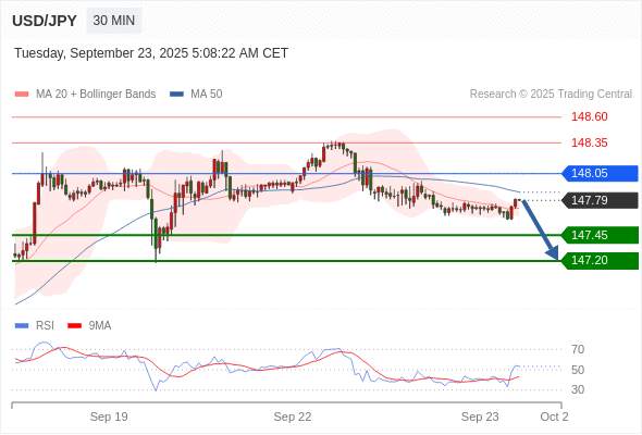 2025年9月23日-Trading Central每日策略午报