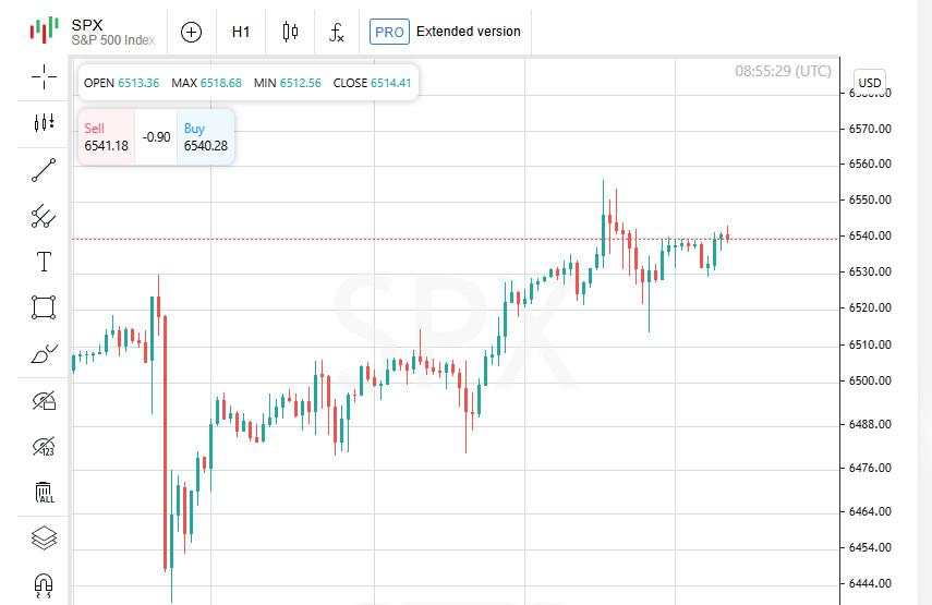 Oracle meningkatkan keuntungan teknologi, bank menaikkan standar untuk S&P 500