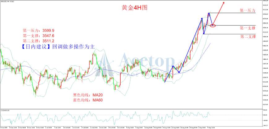 环球金银评论：非农数据惨淡 黄金暴涨直逼3600