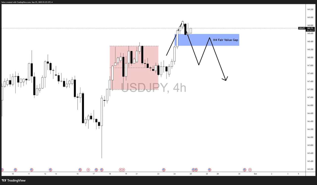 USD/JPY breaks out, why USD is stronger than the Yen now? [Video]