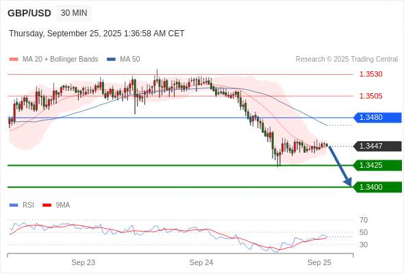 2025年9月25日-Trading Central每日策略早报
