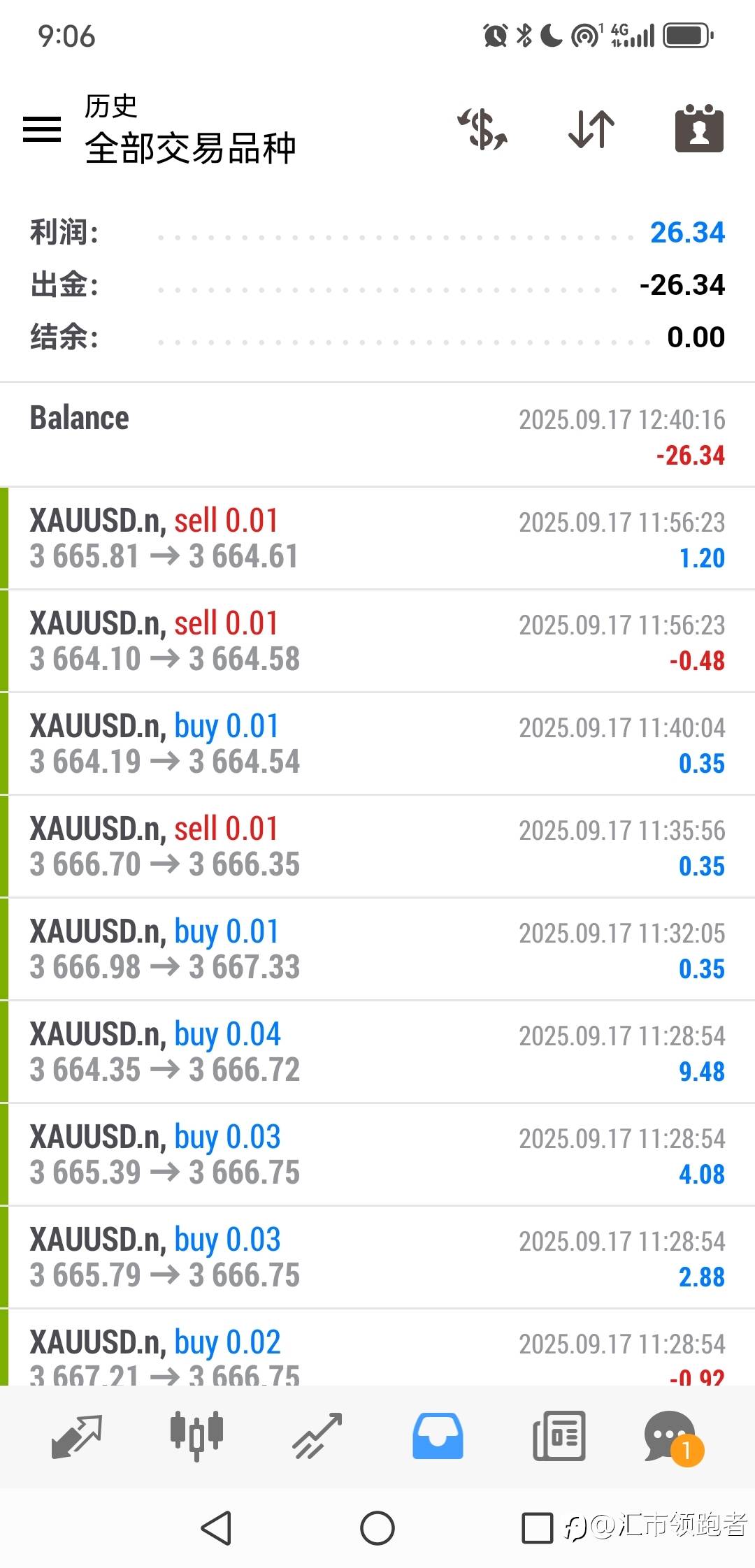 一个月6倍的小资金策略！不惧任何行情