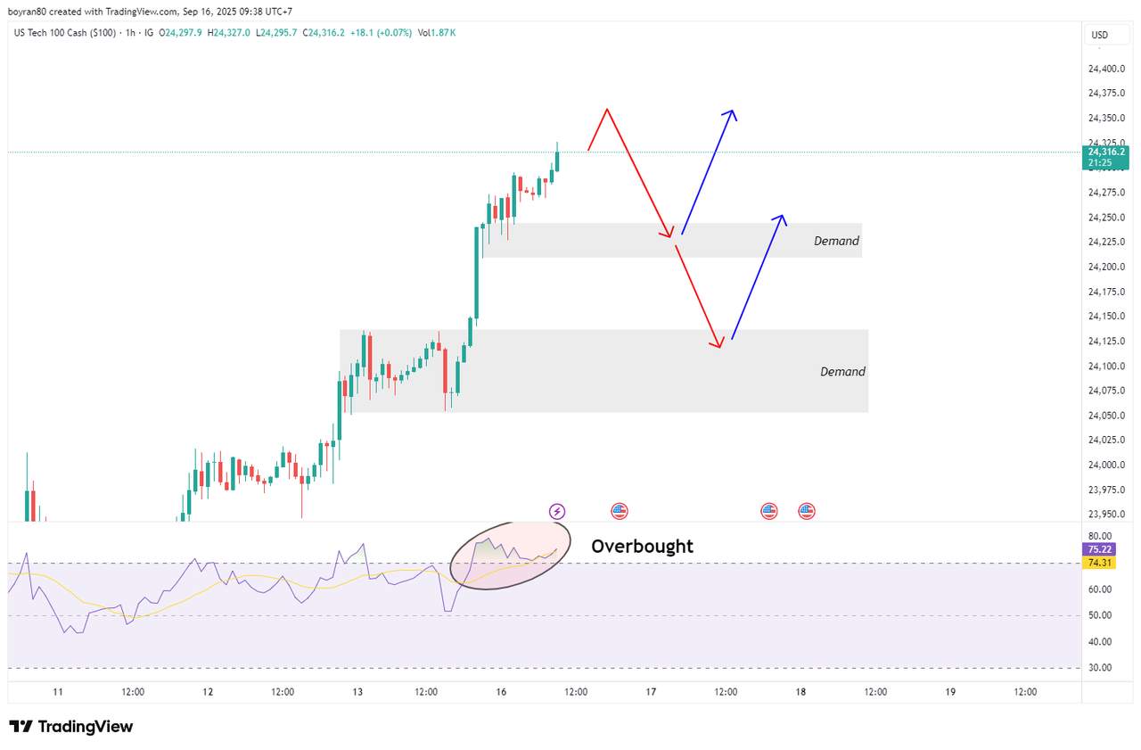 Apakah Nasdaq Siap Koreksi Setelah Cetak Rekor Baru?