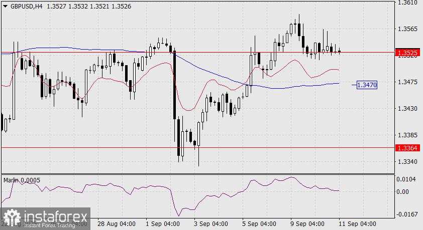 Prediksi GBP/USD untuk 11 September 2025