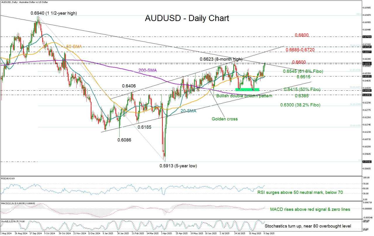 Is AUD/USD ready to thrive after monthly pause?