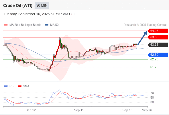 2025年9月16日-Trading Central每日策略午报