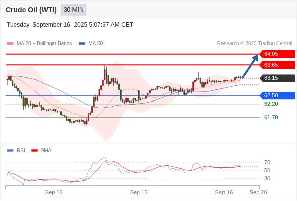 2025年9月16日-Trading Central每日策略午报