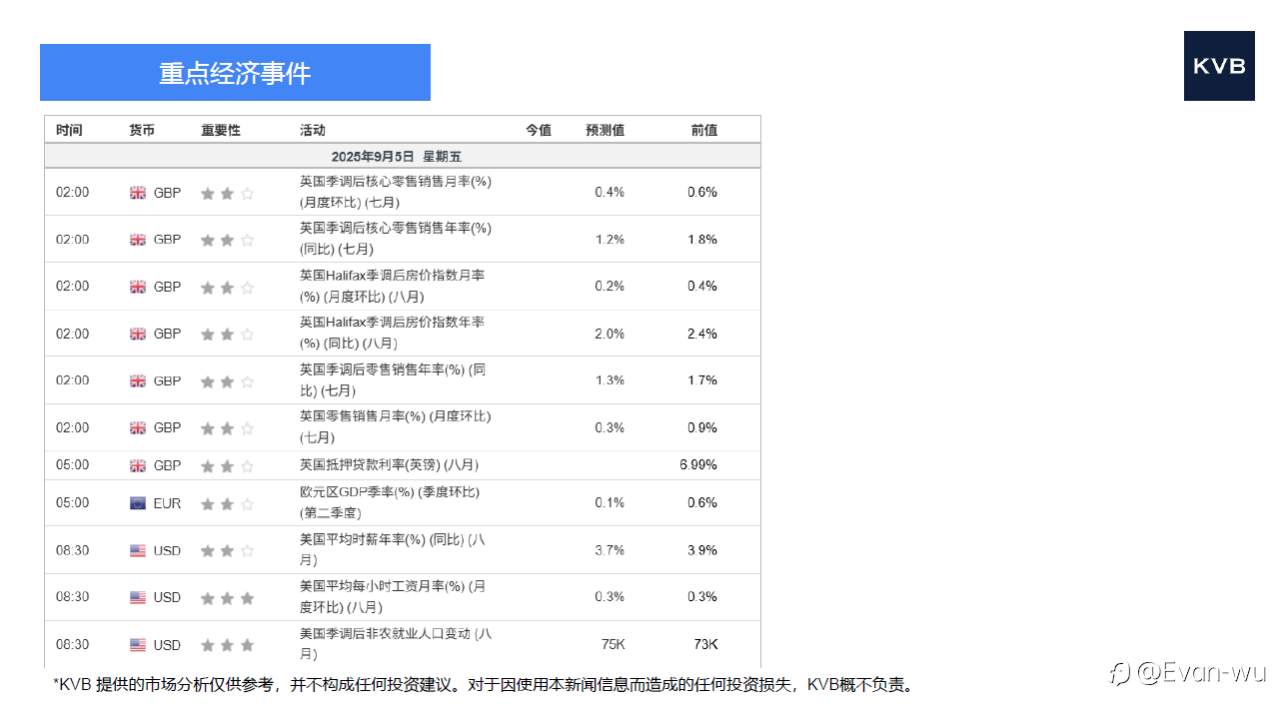 市场分析2025年 9 月 5 日
