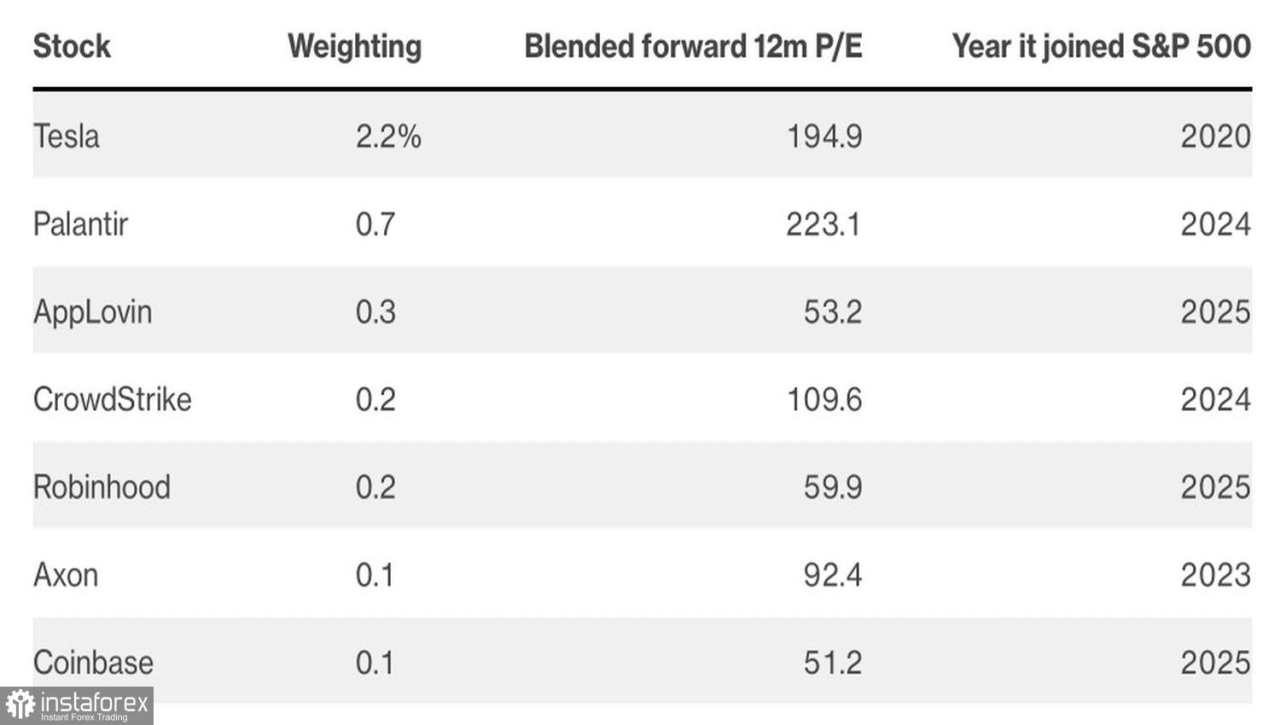 Risiko Penutupan Pemerintah Tidak Menakuti S&P 500