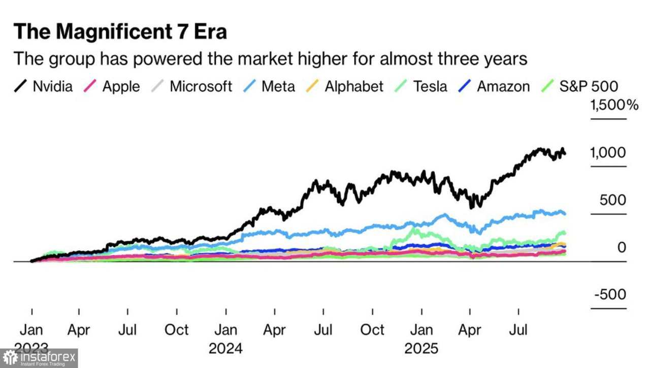 Pasar Mengubah Aturan Permainan