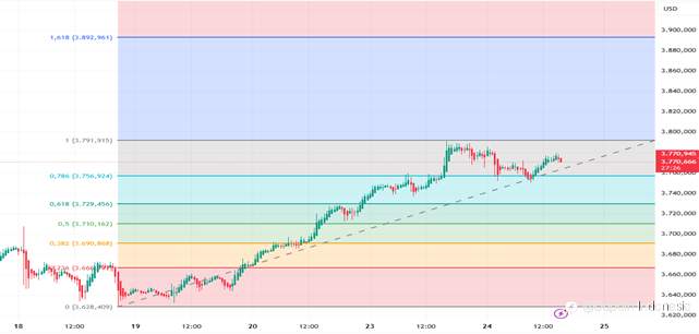 Dolar AS Kuat Tekan Emas Sore Ini, Tapi Tren Bullish Masih Terjaga