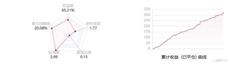 跟单/CopyTrading!