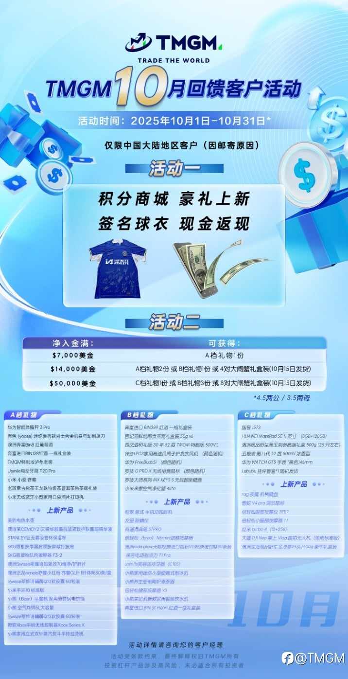 金秋‘蟹’礼,惊喜十月!TMGM入金送礼炽热升级